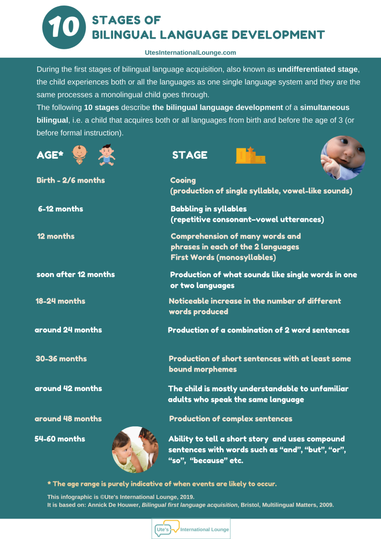 10 Stages of Bilingual Language Development – Embracing multiple ...